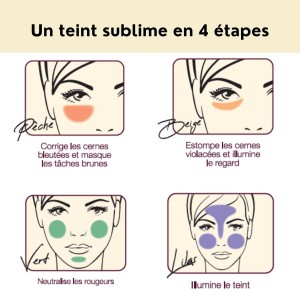 Palette correcteur pro anti-cerne étape utilisation