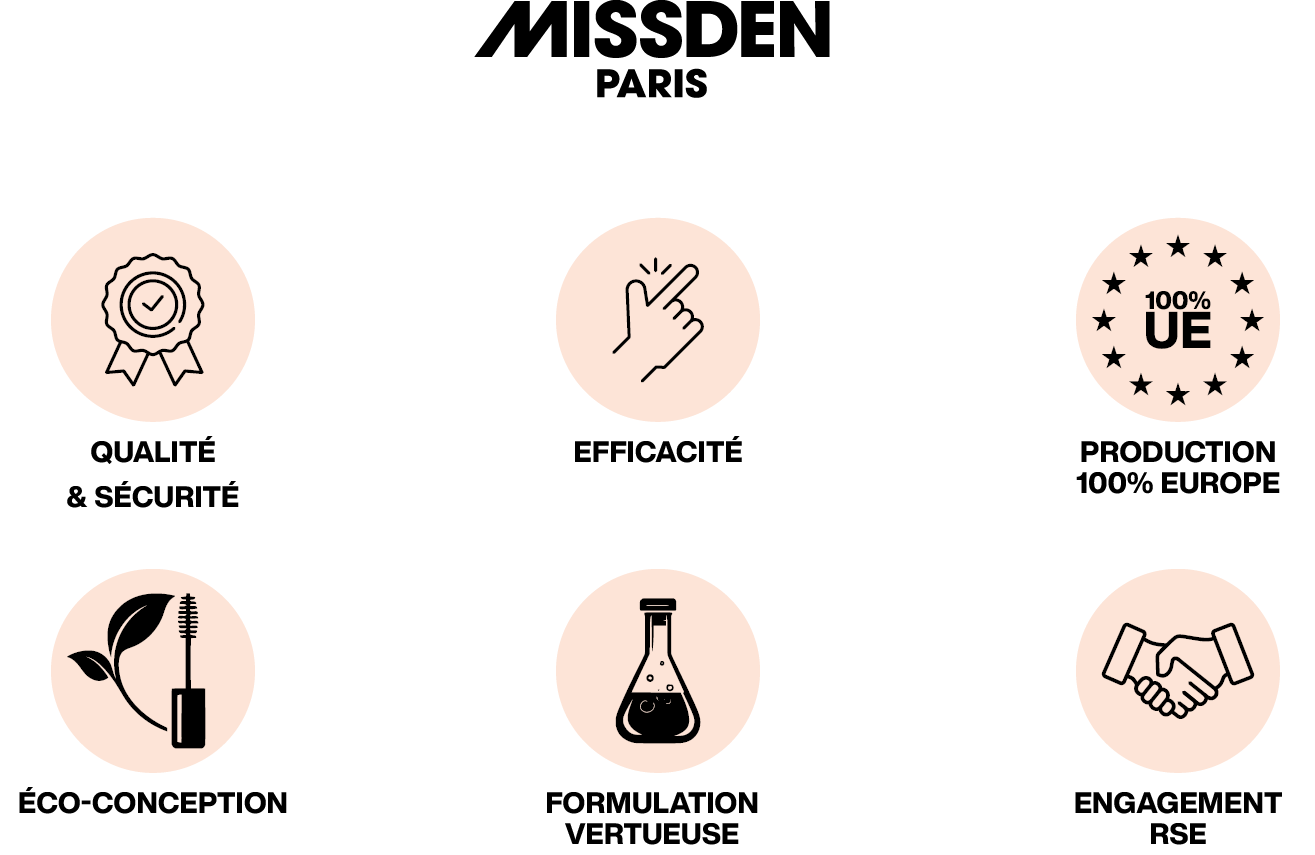 Schema Miss Den